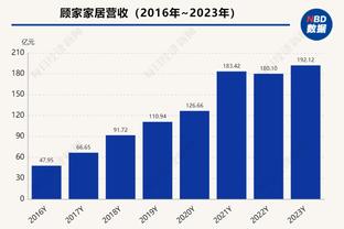 首节还有近3分钟 湖人双向球员霍奇已经替补登场了